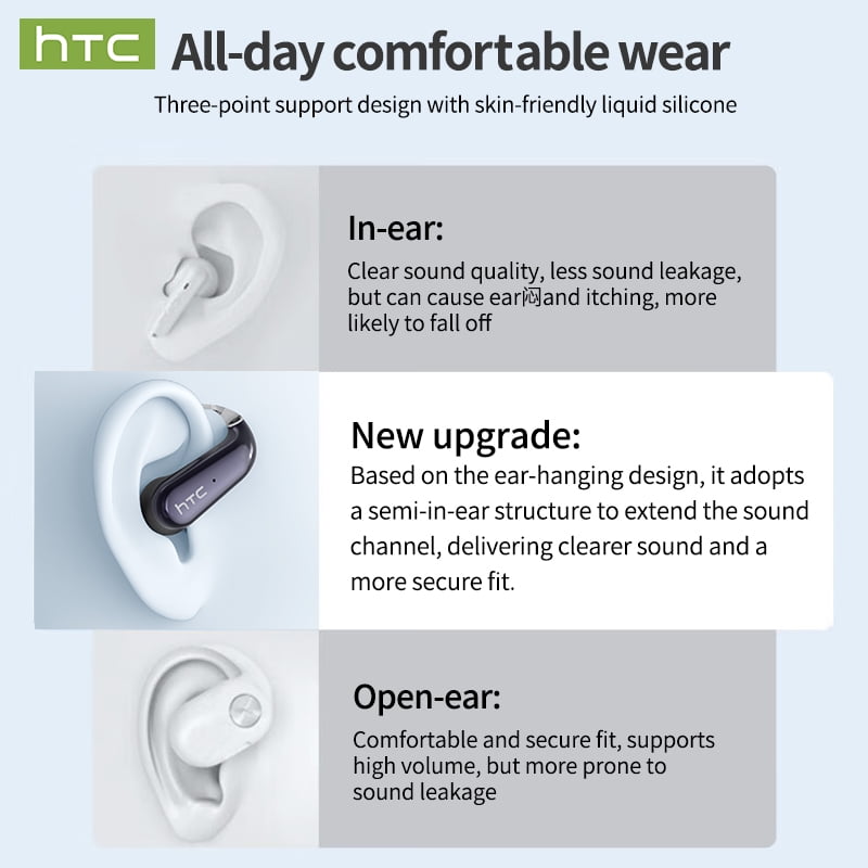 HTC NE38 Bluetooth 6.0 Open-Ear Earbuds, AI Translator, Noise-Cancelling, 130+ Languages, 40H Playtime, IPX5 Waterproof, Orange+Earbud Case