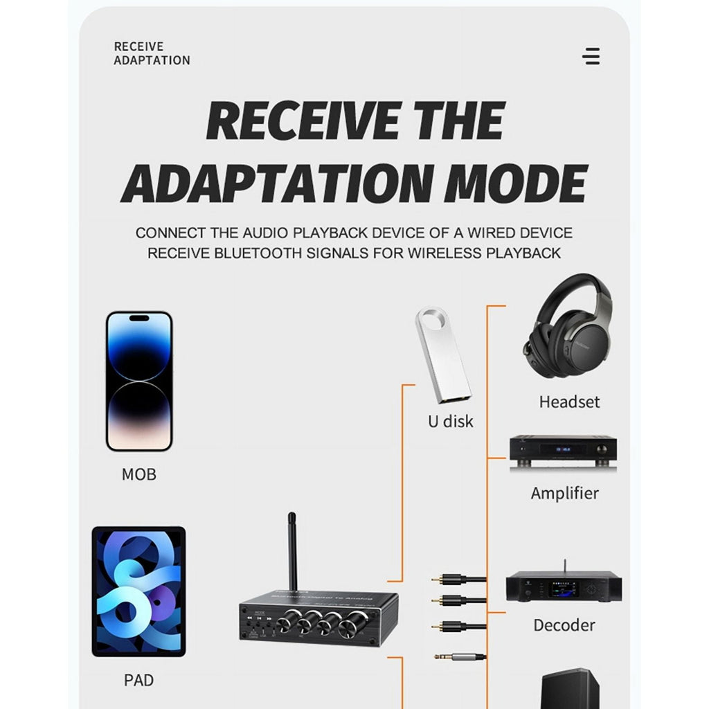 Bluetooth 5.3 Audio Receiver Digital to Analog Converter 3.5mm AUX/Coaxial/USB U-Disk Karaoke Wireless Adapter