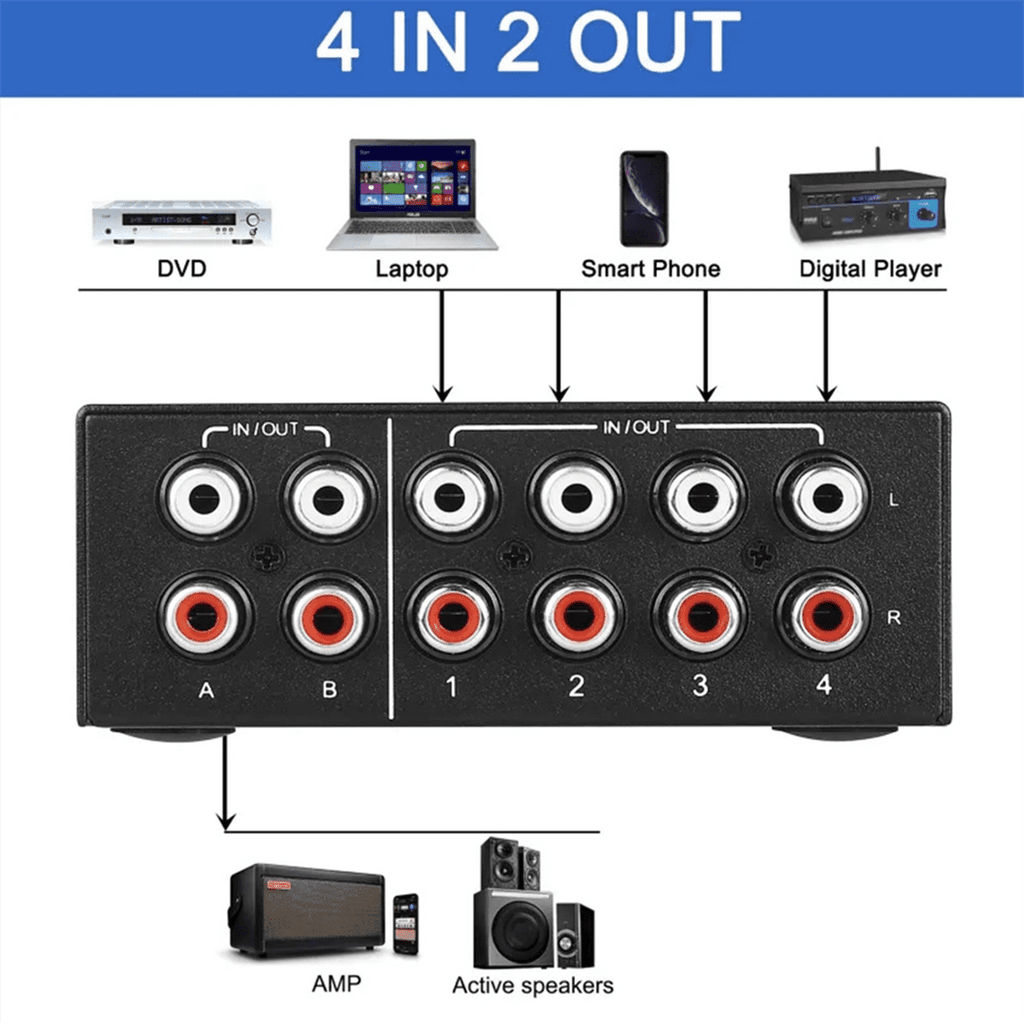 4 Way Bi-Directional RCA Stereo Audio Switch 2 in 4 Out or 4 in 2 Out L/R Jack Sound Channel RCA Audio Switcher Selector