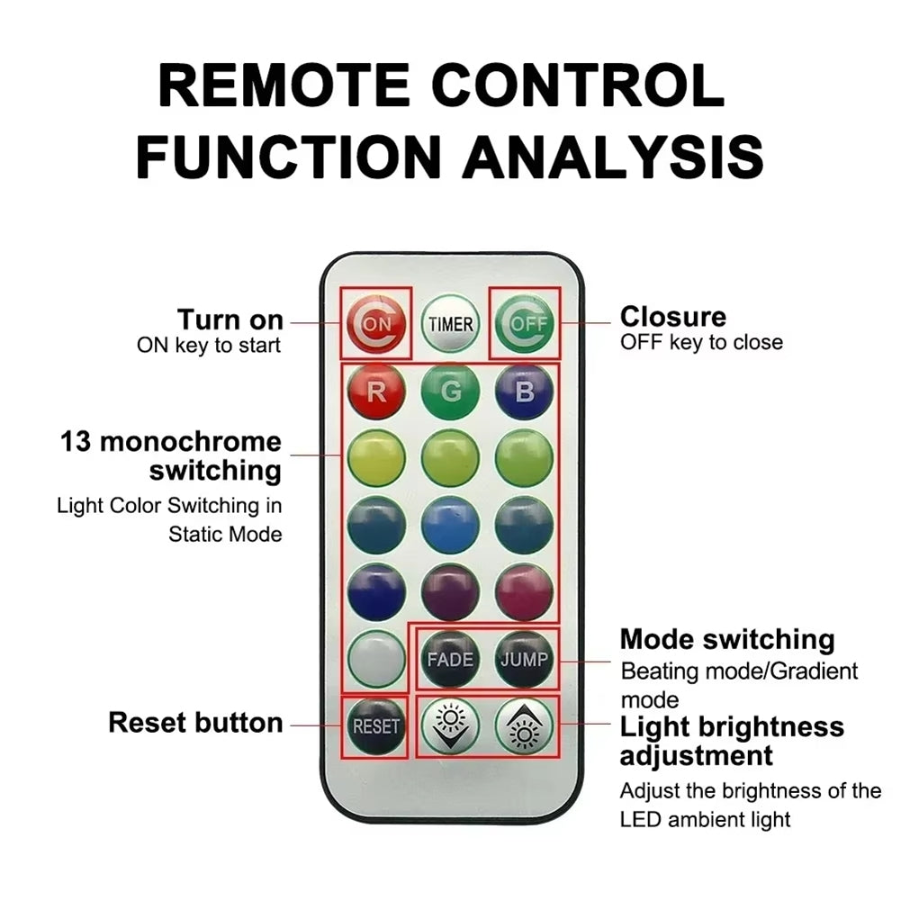 8 x led lights 1 x Remote Control-As Shown