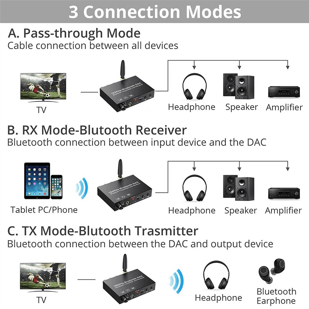 192KHz Bluetooth Converter Wireless Audio Transmitter Receiver Digital Optical Coaxial to Analog Adapter for TV