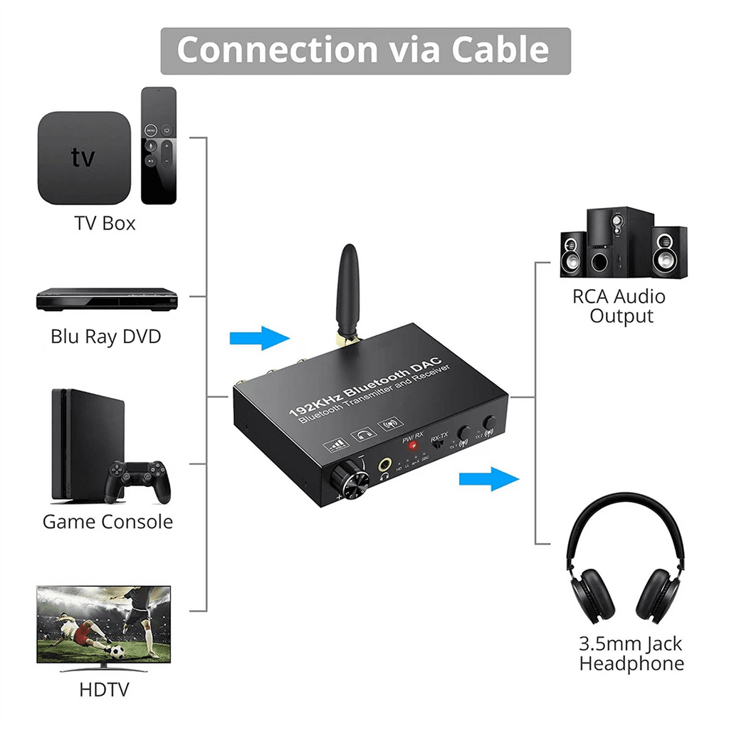 192KHz Bluetooth Converter Wireless Audio Transmitter Receiver Digital Optical Coaxial to Analog Adapter for TV